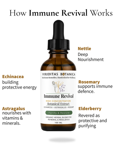Immune Support Botanical Extract